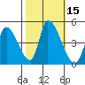 Alameda Creek tide chart for Sunday, October 15, 2023