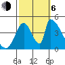 Alameda Creek tide chart for Friday, October 6, 2023
