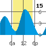 Alameda Creek tide chart for Wednesday, November 15, 2023