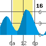 Alameda Creek tide chart for Thursday, November 16, 2023