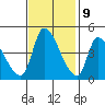 Alameda Creek tide chart for Thursday, November 9, 2023
