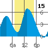 Alameda Creek tide chart for Friday, December 15, 2023