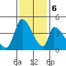 Alameda Creek tide chart for Wednesday, December 6, 2023