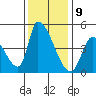 Alameda Creek tide chart for Saturday, December 9, 2023