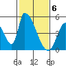 Alameda Creek tide chart for Tuesday, February 6, 2024