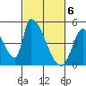 Alameda Creek tide chart for Wednesday, March 6, 2024