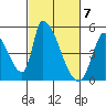 Alameda Creek tide chart for Thursday, March 7, 2024