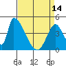 Alameda Creek tide chart for Sunday, April 14, 2024