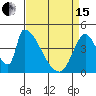 Alameda Creek tide chart for Monday, April 15, 2024