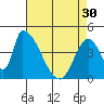 Alameda Creek tide chart for Tuesday, April 30, 2024