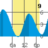 Alameda Creek tide chart for Tuesday, April 9, 2024