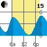 Alameda Creek tide chart for Wednesday, May 15, 2024
