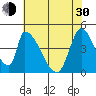 Alameda Creek tide chart for Thursday, May 30, 2024