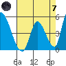 Alameda Creek tide chart for Tuesday, May 7, 2024