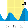 Alameda Creek tide chart for Saturday, June 15, 2024