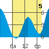 Alameda Creek tide chart for Wednesday, June 5, 2024