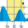 Alameda Creek tide chart for Sunday, June 9, 2024