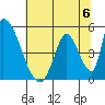 Alameda Creek tide chart for Saturday, July 6, 2024