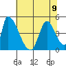 Alameda Creek tide chart for Tuesday, July 9, 2024