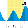Alameda Creek tide chart for Thursday, August 15, 2024