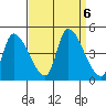 Alameda Creek tide chart for Friday, September 6, 2024