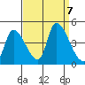 Alameda Creek tide chart for Saturday, September 7, 2024
