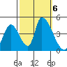 Alameda Creek tide chart for Sunday, October 6, 2024