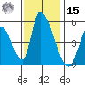 Alameda Creek tide chart for Friday, November 15, 2024