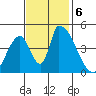 Alameda Creek tide chart for Wednesday, November 6, 2024