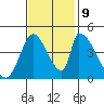 Alameda Creek tide chart for Saturday, November 9, 2024