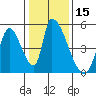 Alameda Creek tide chart for Wednesday, January 15, 2025