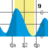 Alameda Creek tide chart for Thursday, January 9, 2025