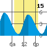 Alameda Creek tide chart for Saturday, March 15, 2025
