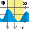 Alameda Creek tide chart for Saturday, March 22, 2025