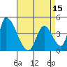 Alameda Creek tide chart for Tuesday, April 15, 2025