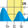 Alameda Creek tide chart for Wednesday, April 16, 2025