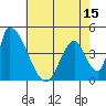 Alameda Creek tide chart for Thursday, May 15, 2025