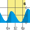 Alameda Creek tide chart for Tuesday, May 6, 2025