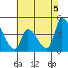 Alameda Creek tide chart for Thursday, June 5, 2025