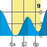 Alameda Creek tide chart for Wednesday, July 9, 2025