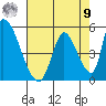 Alameda Creek tide chart for Saturday, August 9, 2025