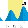 Alameda Creek tide chart for Monday, September 15, 2025