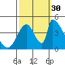 Alameda Creek tide chart for Tuesday, September 30, 2025