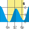 Alameda Creek tide chart for Saturday, September 6, 2025