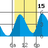 Alameda Creek tide chart for Wednesday, October 15, 2025