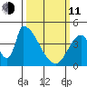Alameda Creek tide chart for Wednesday, March 11, 2026