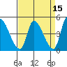 Alameda Creek tide chart for Wednesday, April 15, 2026