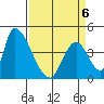 Alameda Creek tide chart for Monday, April 6, 2026