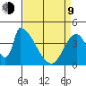 Alameda Creek tide chart for Thursday, April 9, 2026