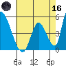 Alameda Creek tide chart for Saturday, May 16, 2026